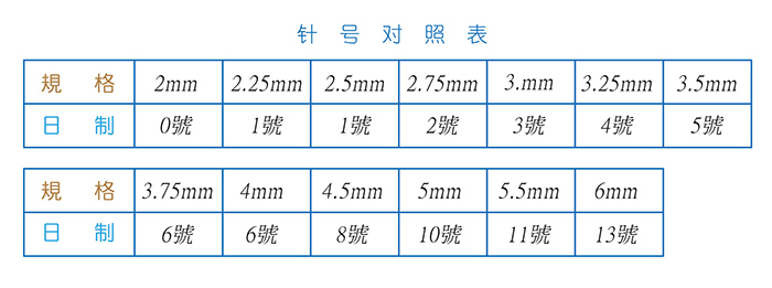 针号对照表-新.jpg